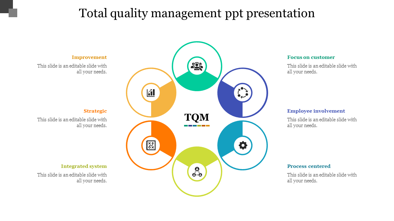 Total quality management ppt presentation